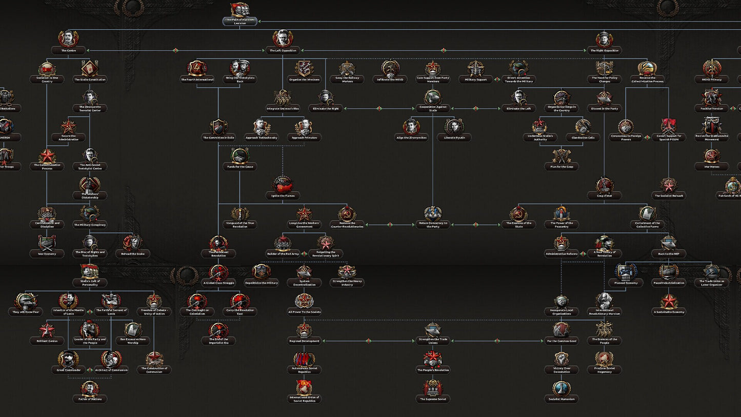 Hearts of Iron IV: Content Creator Pack - Soviet Union 2D Art (PC) - Steam Key - GLOBAL  [Email/Instant Delivery]