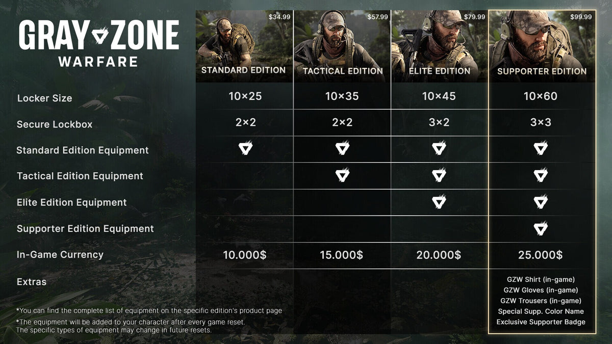 Gray Zone Warfare | Standard Edition (PC) - Steam Key - GLOBAL   - MADFINGER Games [Email/Instant Delivery]