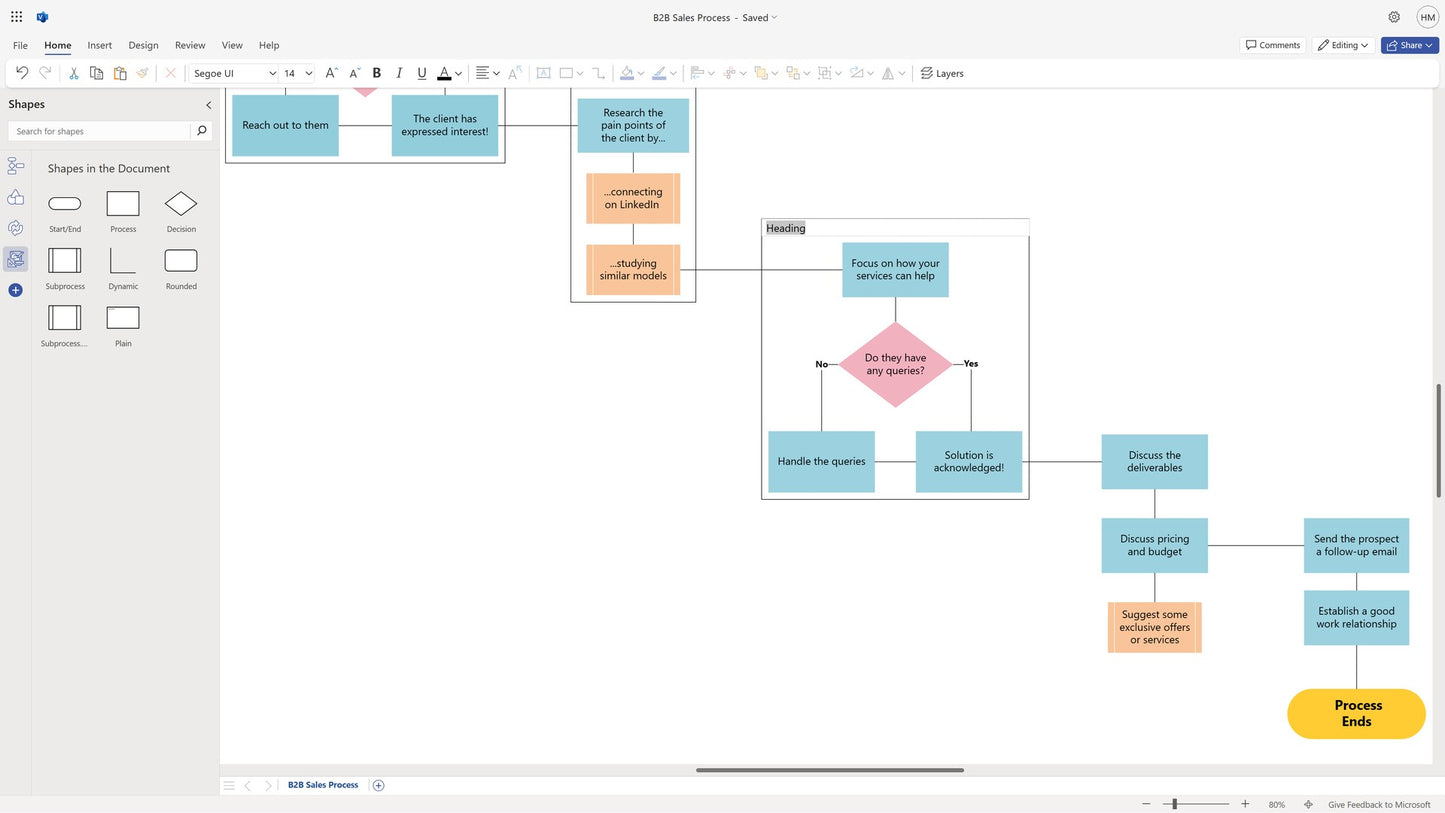 Microsoft Visio 2024 | LTSC Standard (PC) - Microsoft Key - GLOBAL  [Email/Instant Delivery]