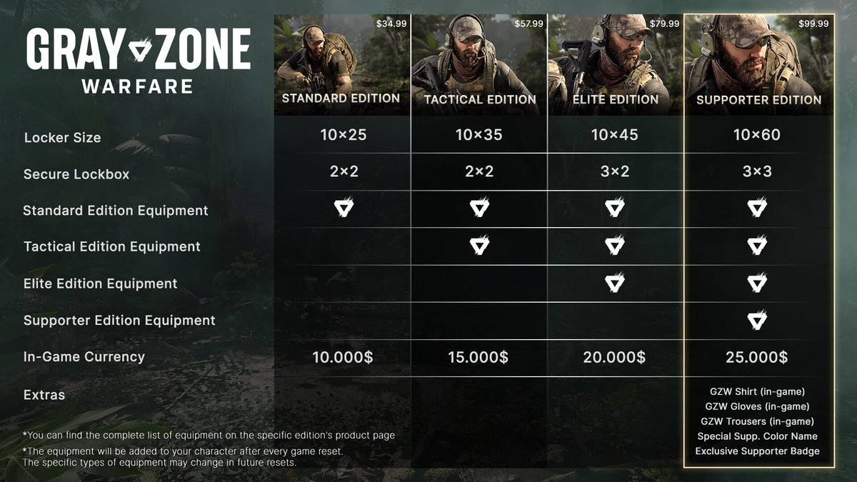 Gray Zone Warfare Steam Altergift  REGION FREE MADFINGER Games - [Email/Instant Delivery]
