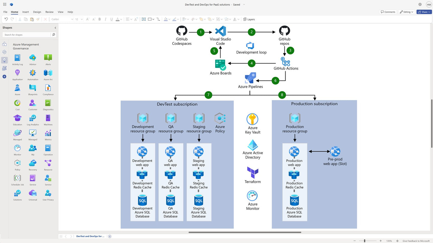 Microsoft Visio 2024 | LTSC Standard (PC) - Microsoft Key - GLOBAL  [Email/Instant Delivery]